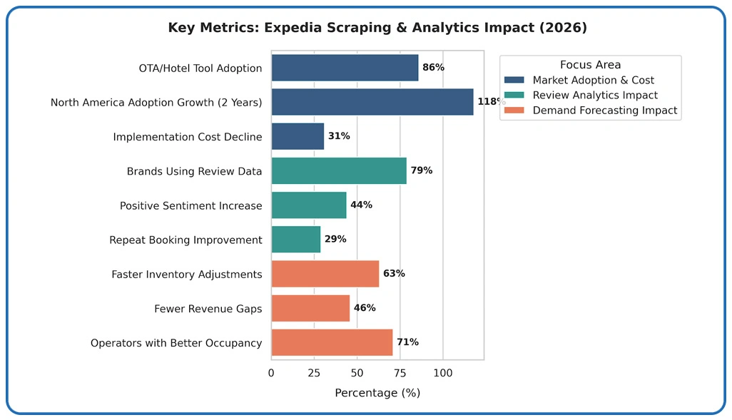 Key Findings