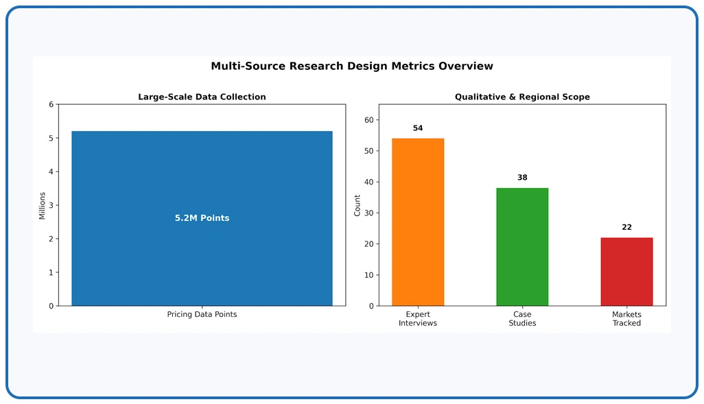 Methodology