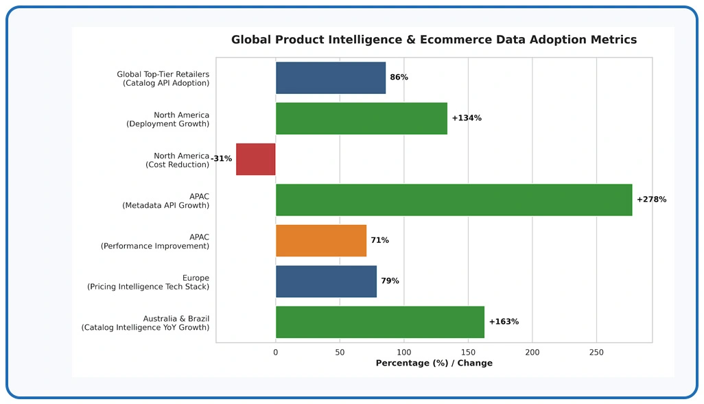Key Findings