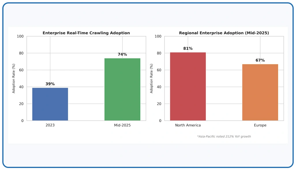 Key Findings