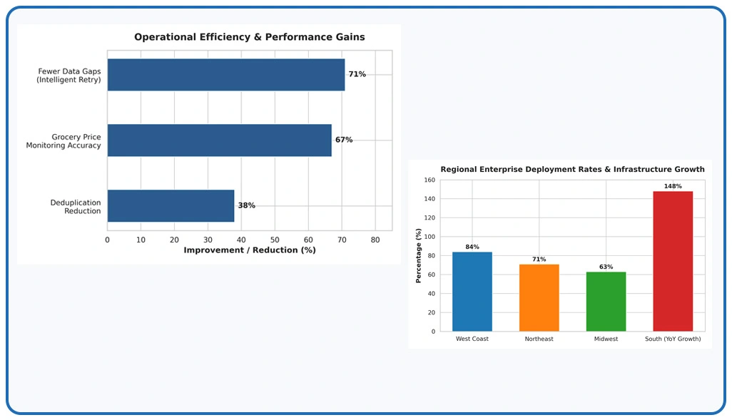 Key Findings