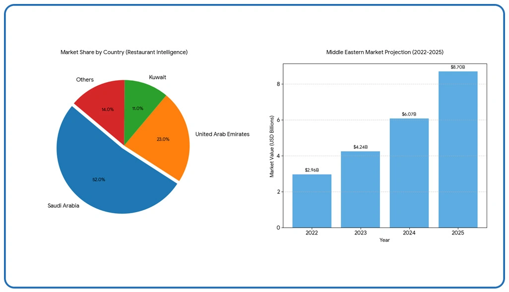 Market Overview