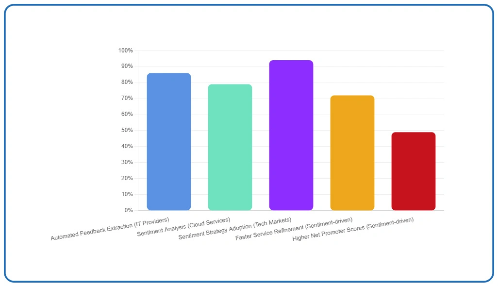 Key Findings