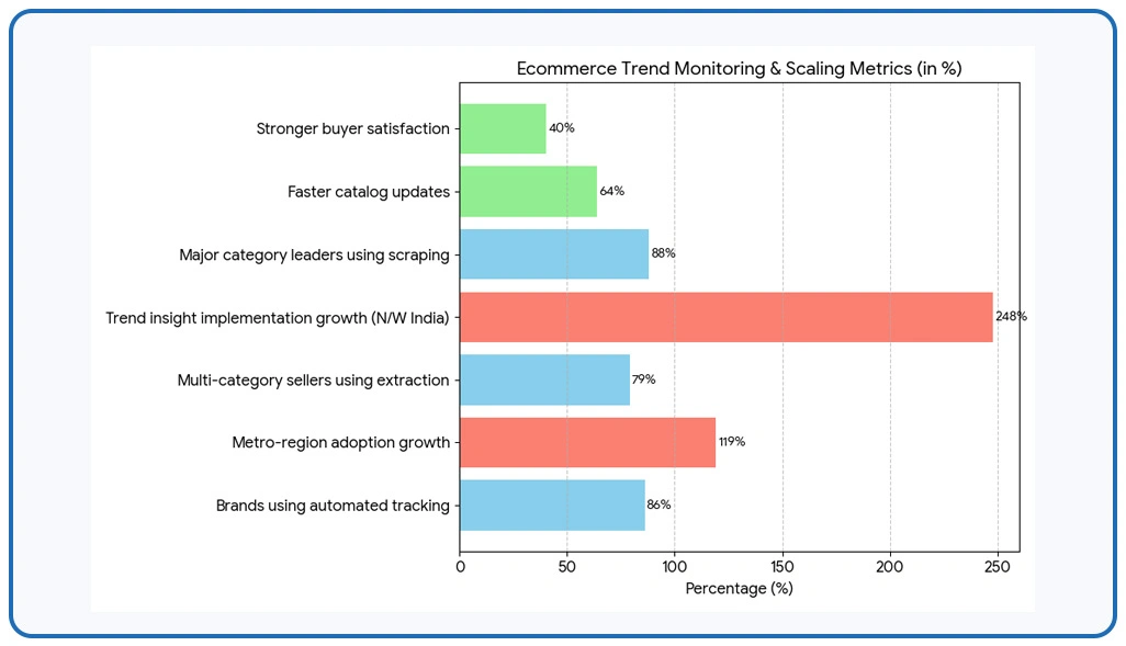 Key Findings