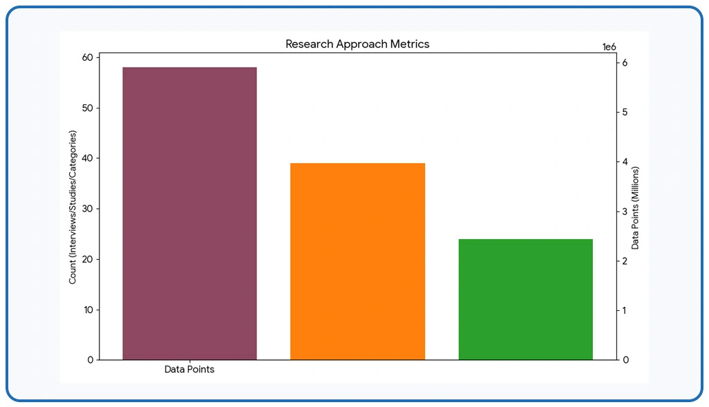Methodology