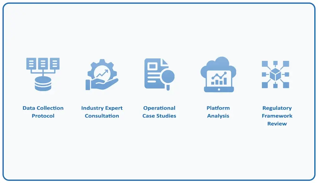 Methodology