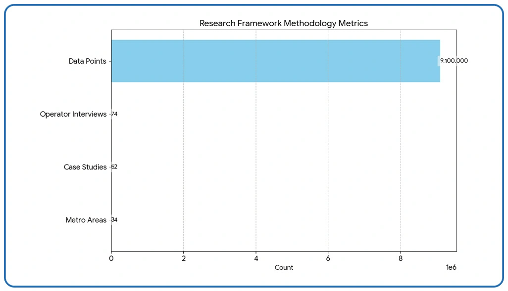 Methodology