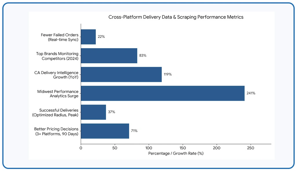 Key Findings