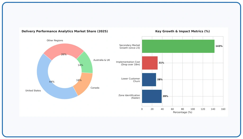 Market Overview
