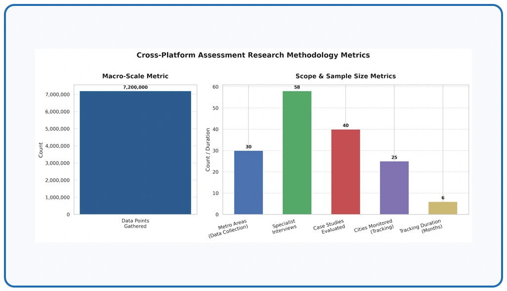 Methodology