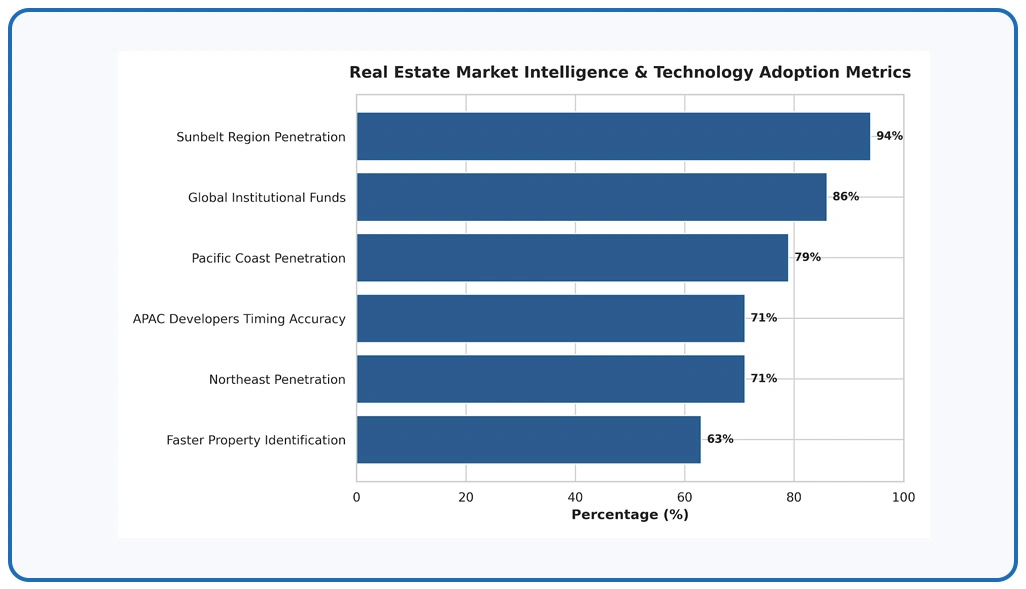 Key Findings
