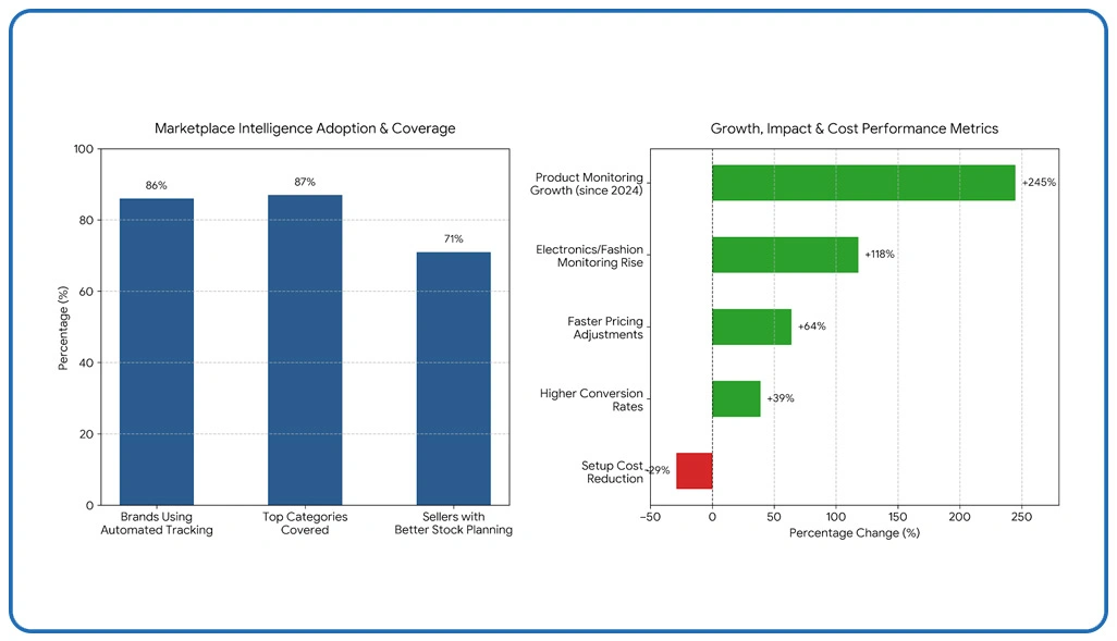 Key Findings