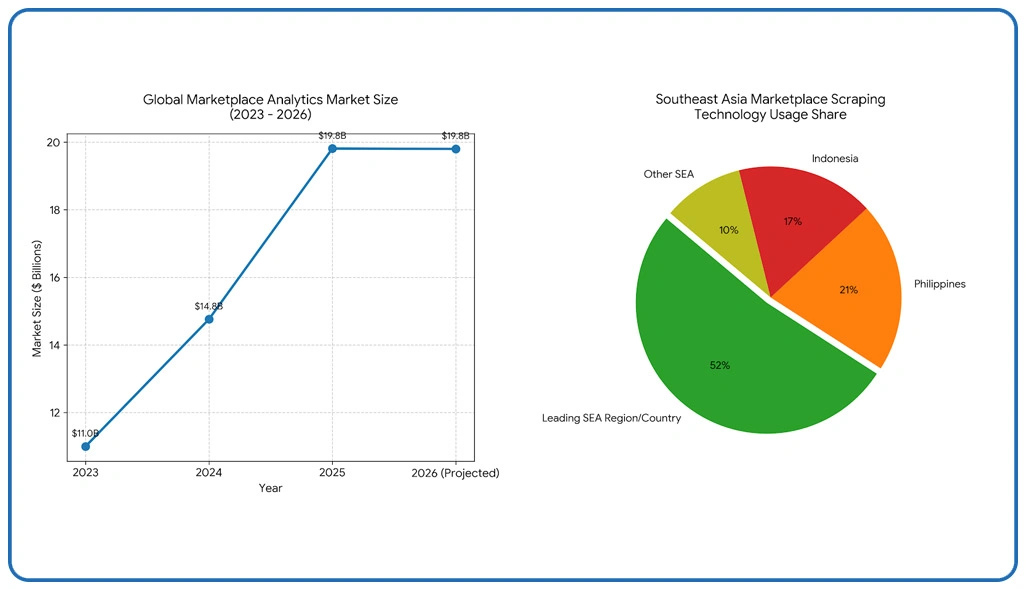 Market Overview