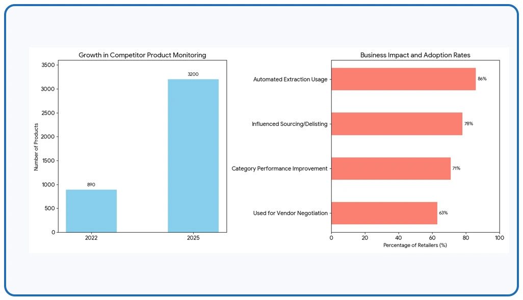 Key Findings