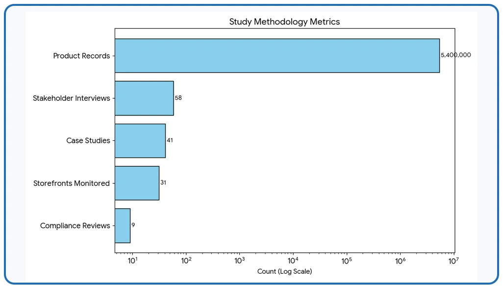 Methodology