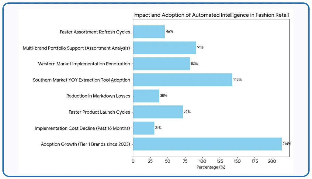 Key Findings