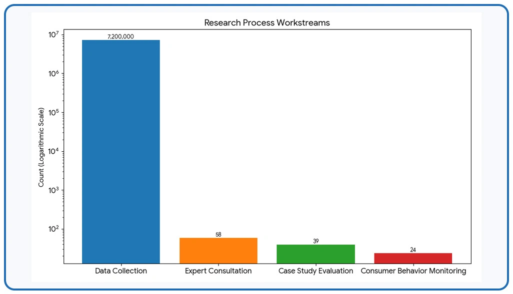 Methodology