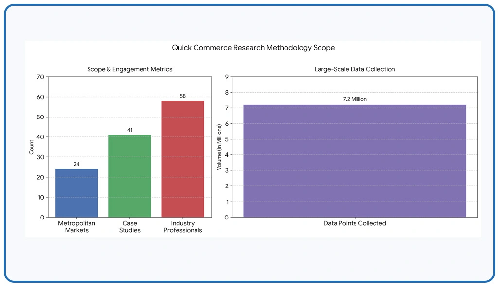 Methodology