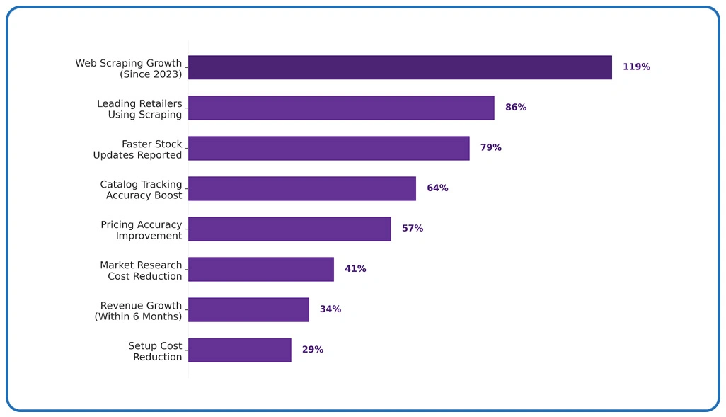 Key Findings