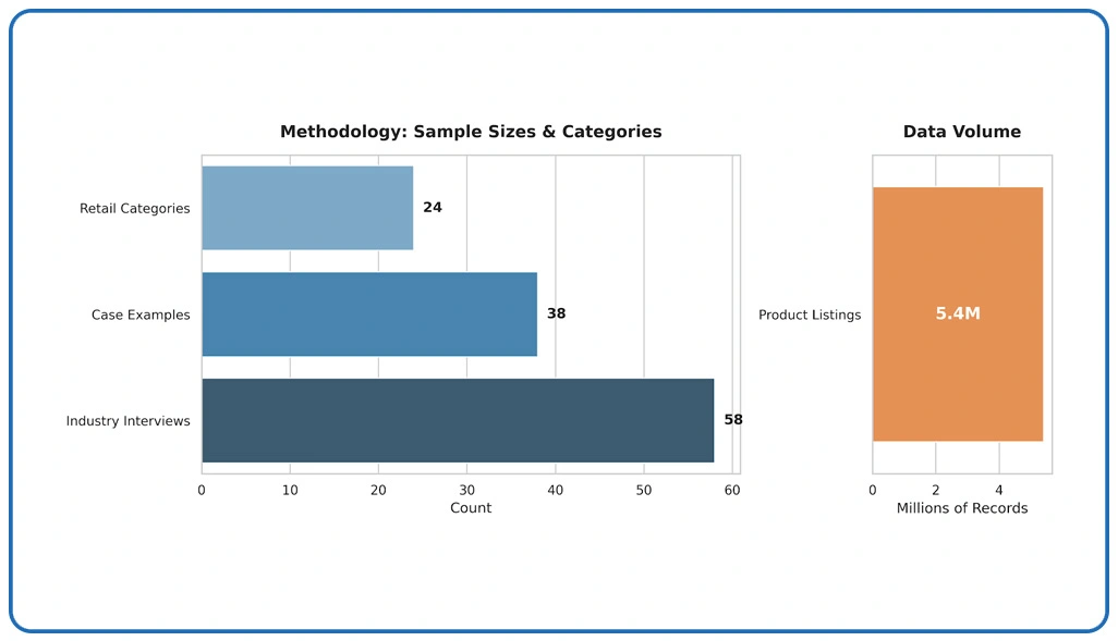 Methodology
