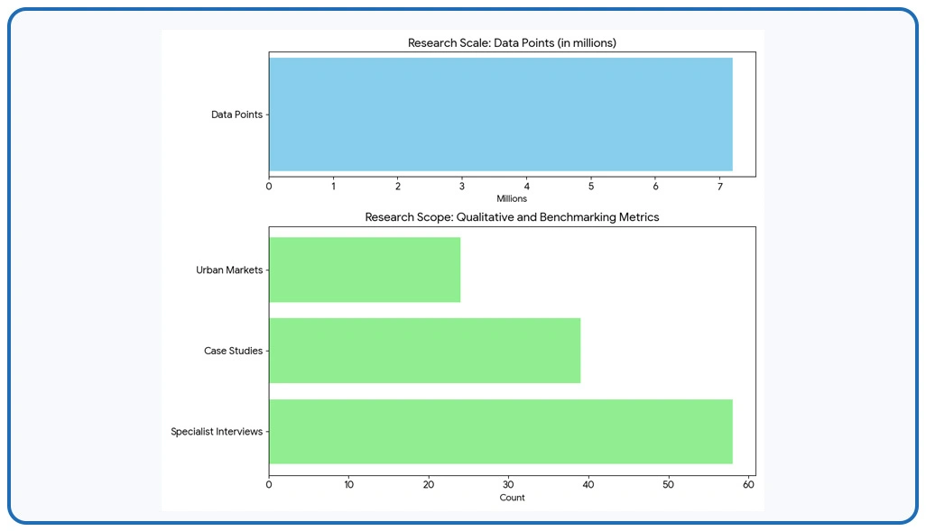 Methodology