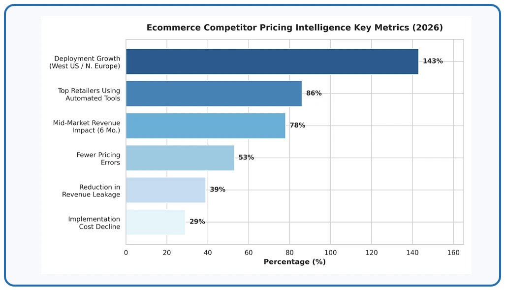 Key Findings