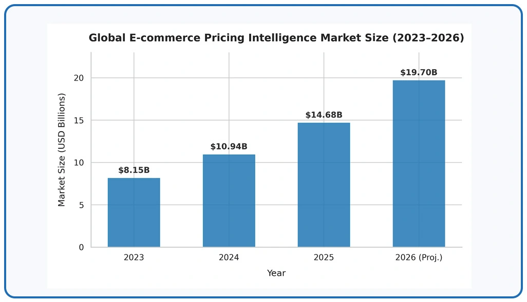 Market Overview