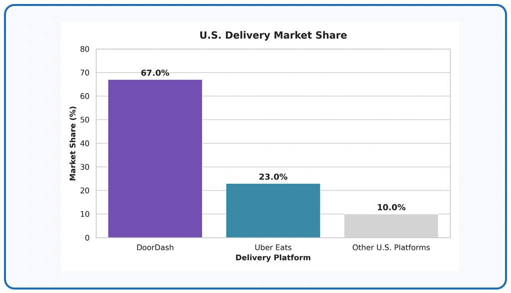 Market Overview