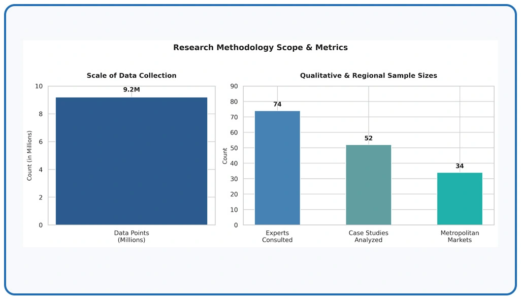 Methodology