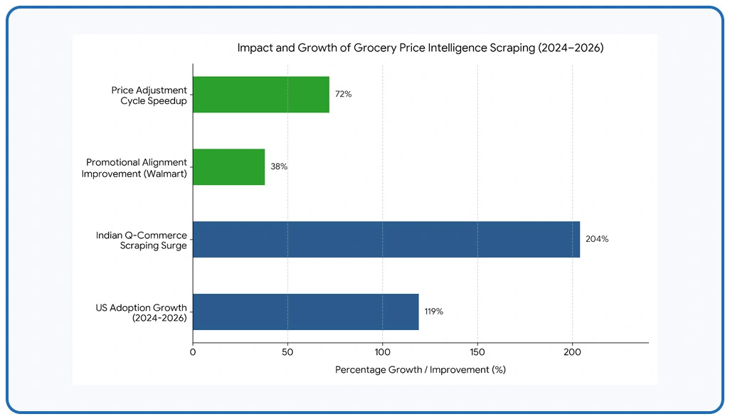 Key Findings