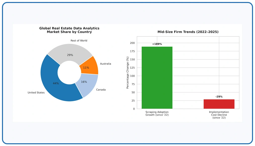 Market Overview