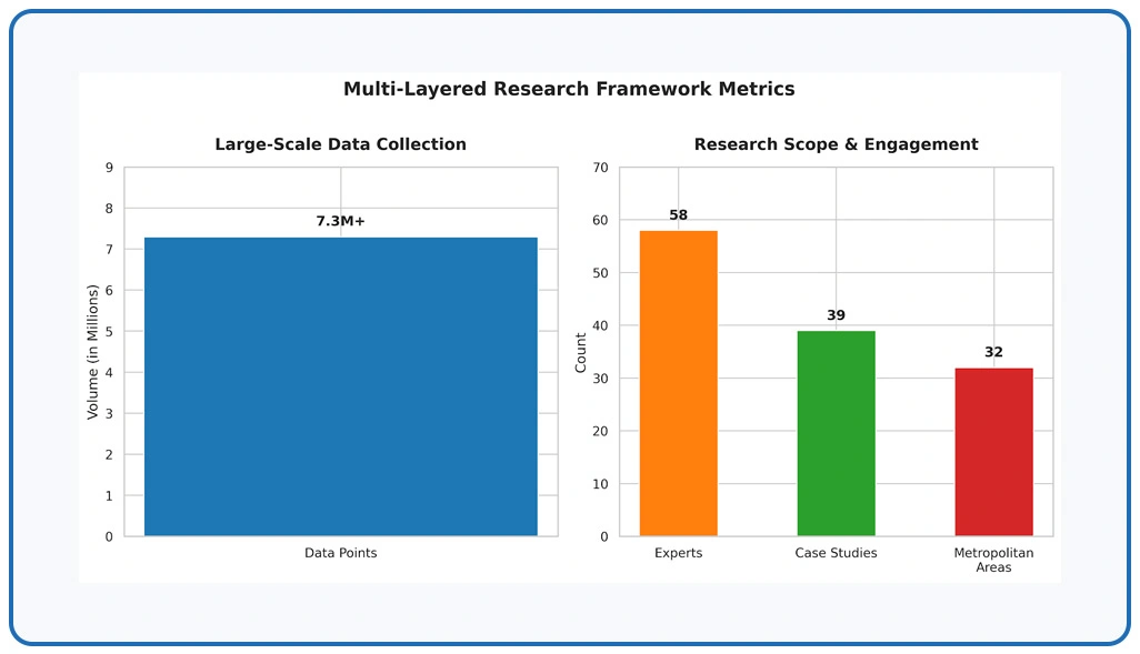 Methodology