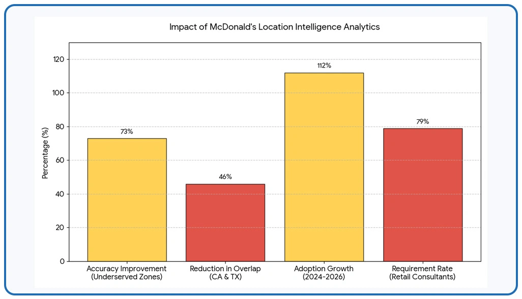 Key Findings