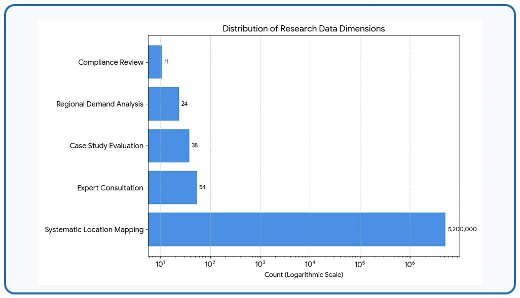 Methodology