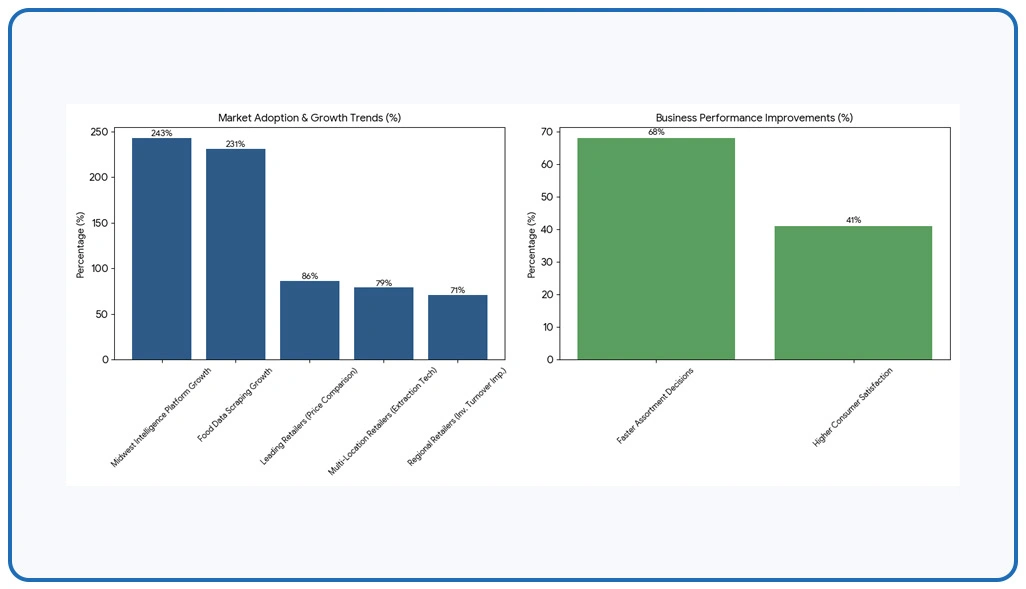 Key Findings