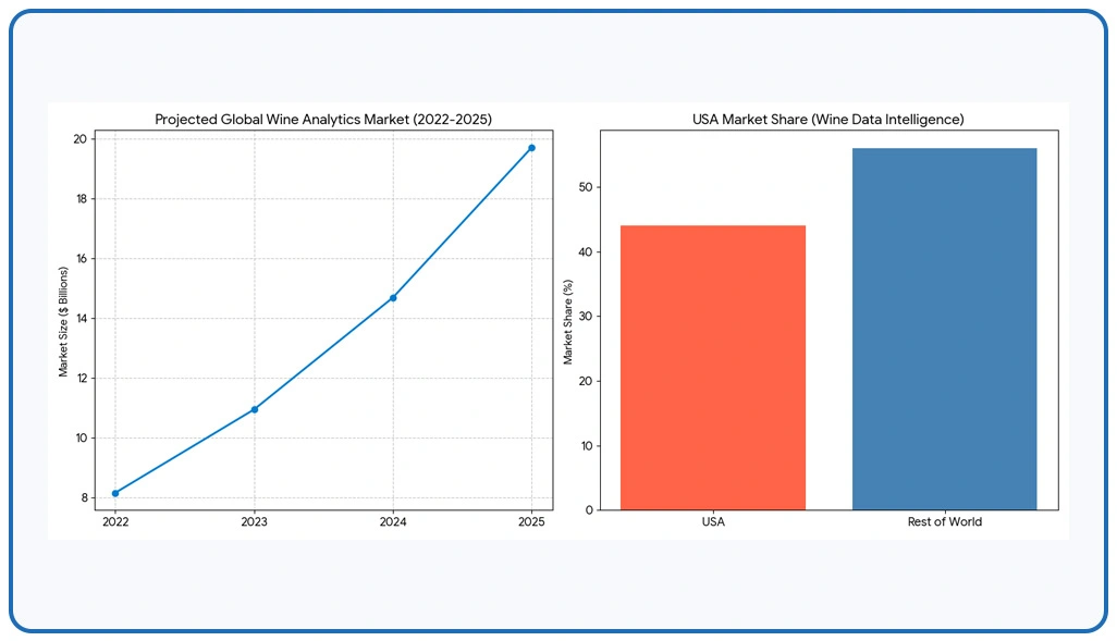 Market Overview