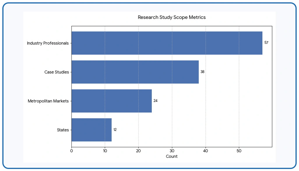 Methodology
