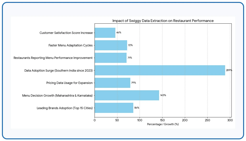 Key Findings