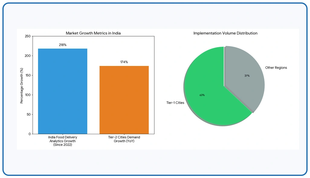 Market Overview