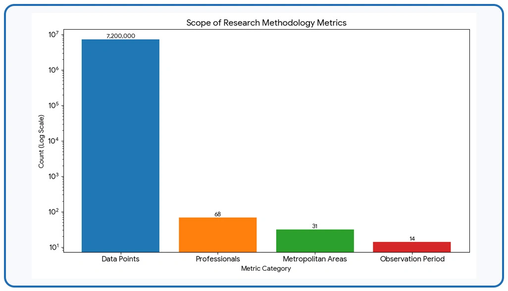 Methodology