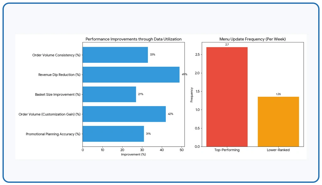 Key Findings