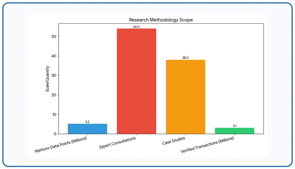 Methodology
