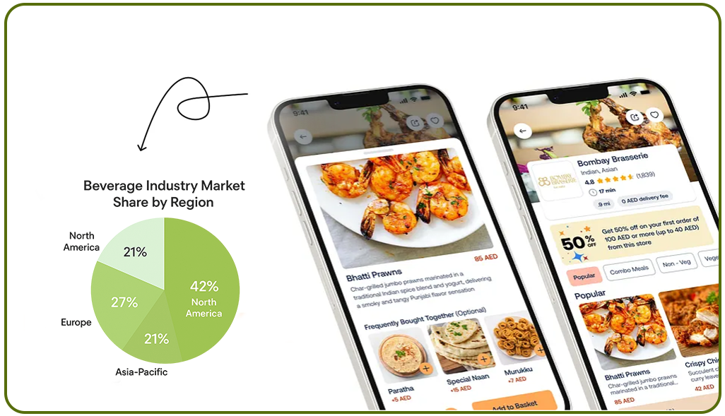 Market-Overview