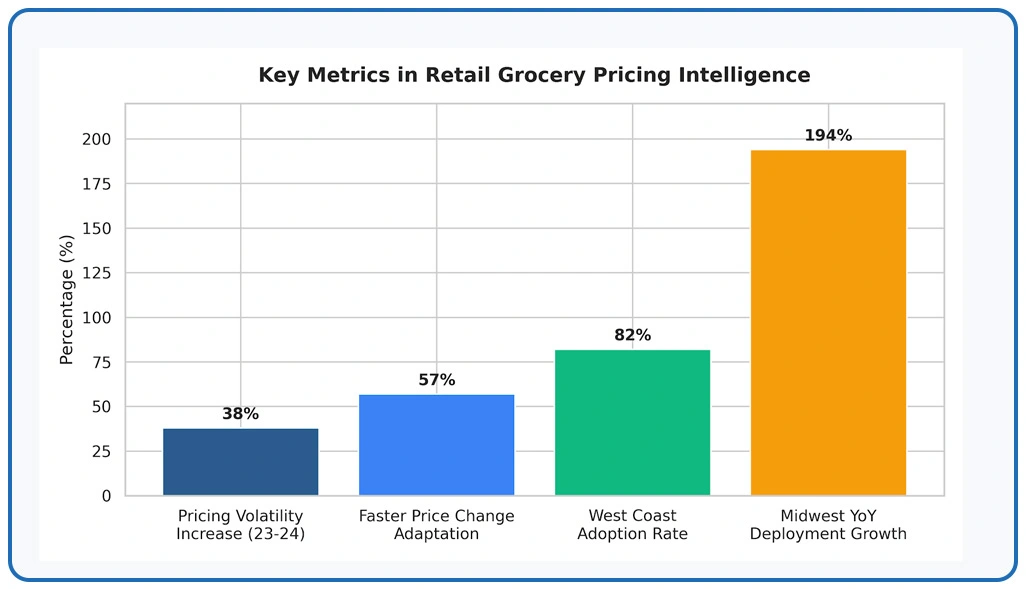 Key Findings