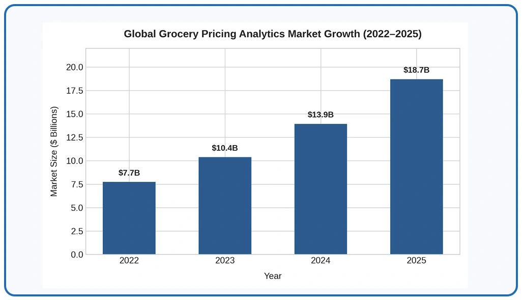 Market Overview