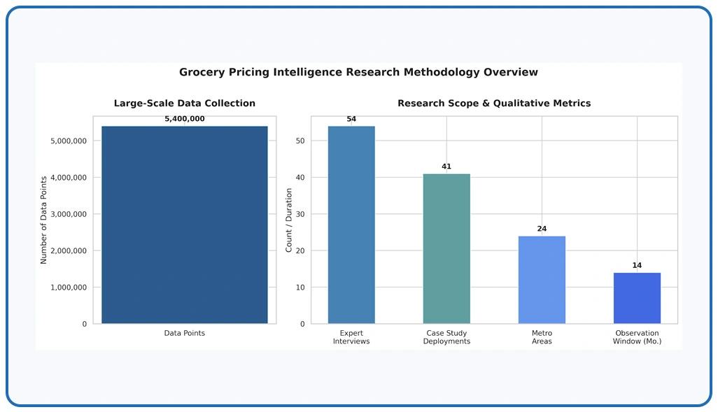 Methodology
