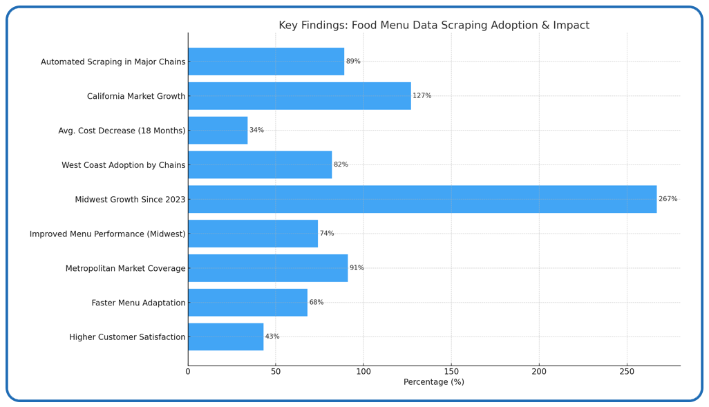 Key-Findings