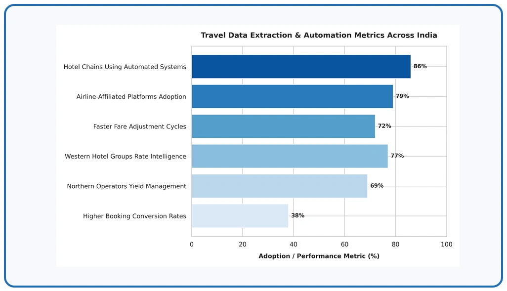 Key Findings