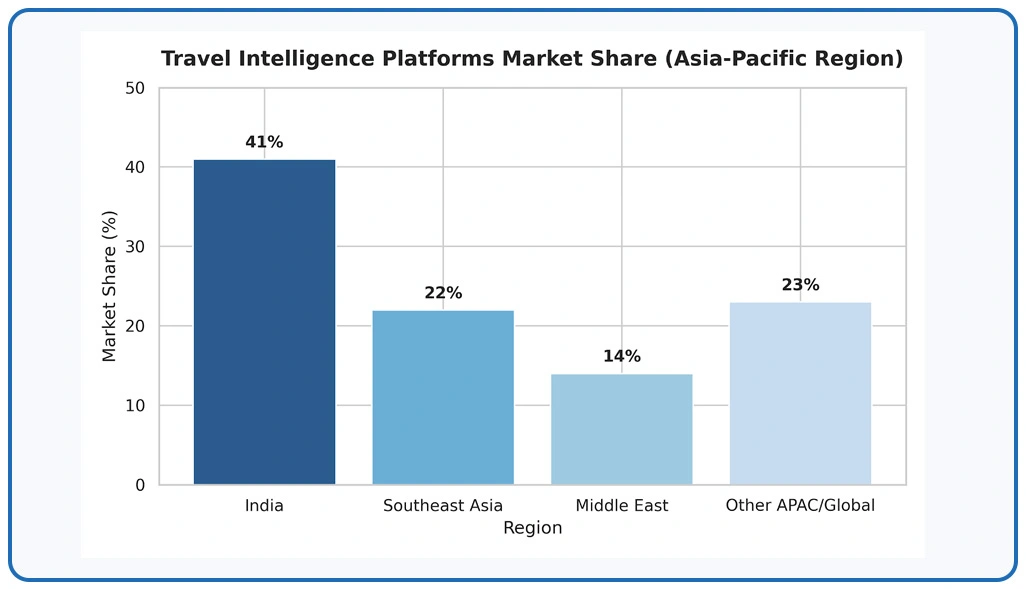Market Overview