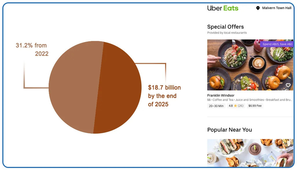 Market-Overview